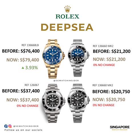 rolex deepsea price increase|rolex deepsea price euro.